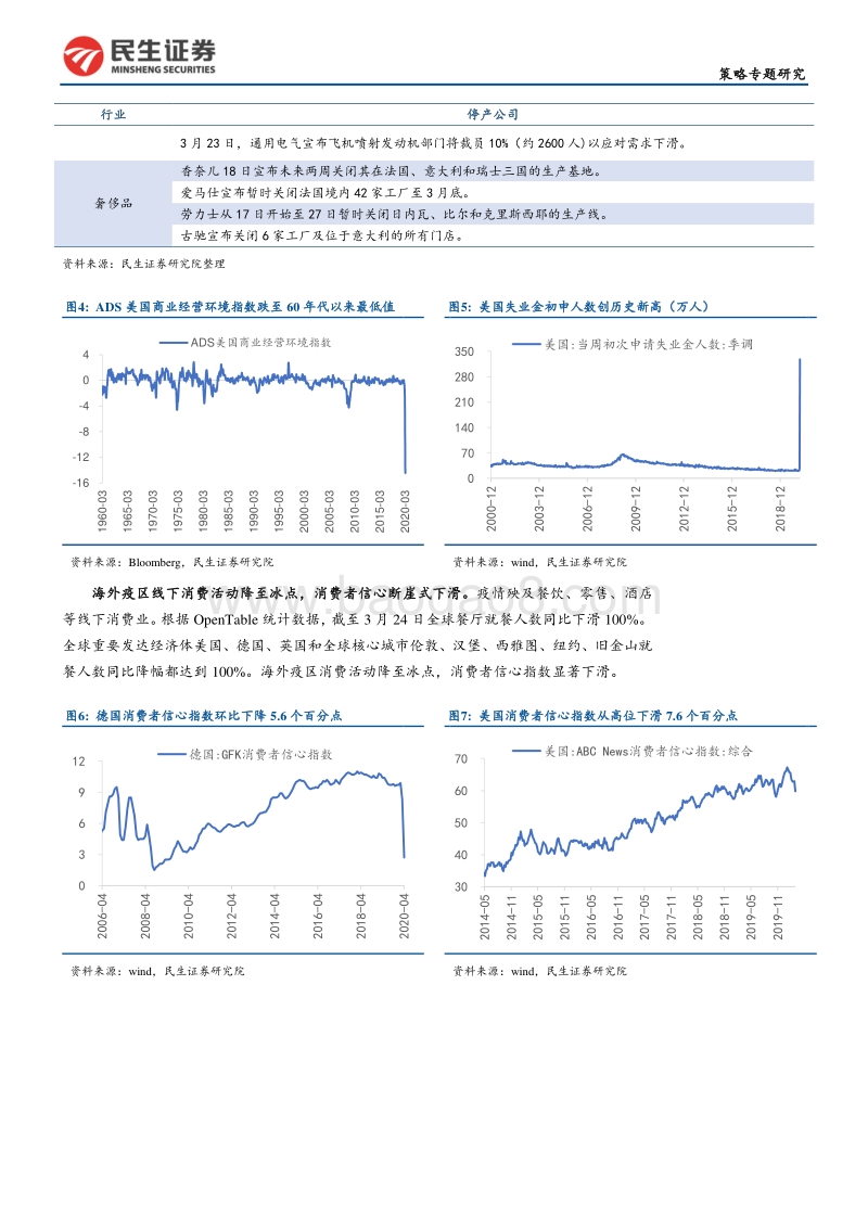 疫情对各行业短中长期影响分析.pdf_第5页
