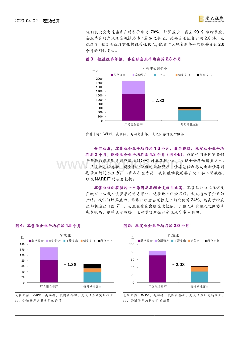 疫情宏观分析系列之二十一：若无纾困，美国企业或熬不到夏天.pdf_第3页