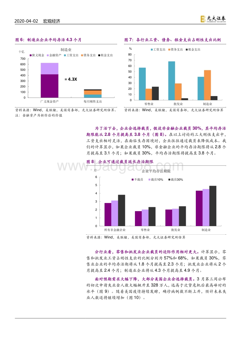 疫情宏观分析系列之二十一：若无纾困，美国企业或熬不到夏天.pdf_第4页