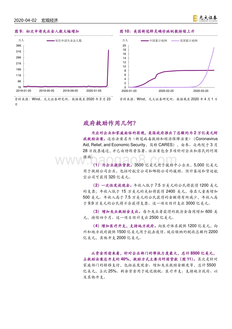 疫情宏观分析系列之二十一：若无纾困，美国企业或熬不到夏天.pdf_第5页