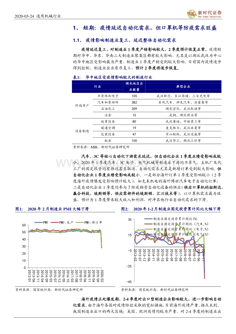疫情对自动化行业影响：疫情抑制短期需求，中长期利好自动化渗透率提升.pdf_第4页