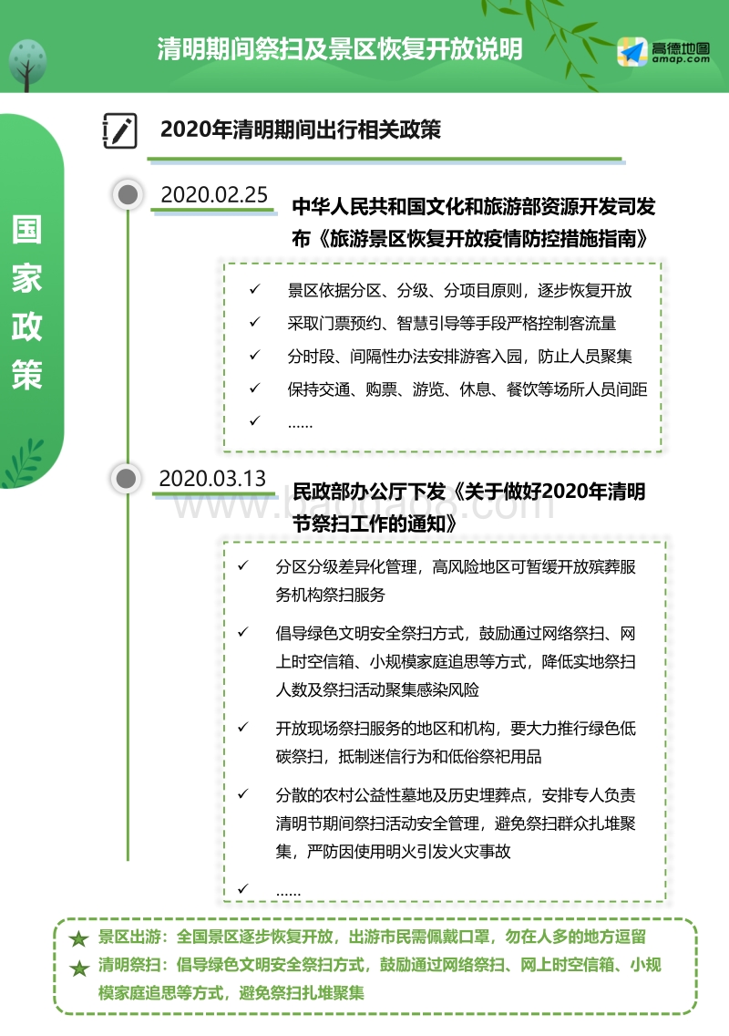 2020年清明小长假出行防疫指南.pdf_第4页