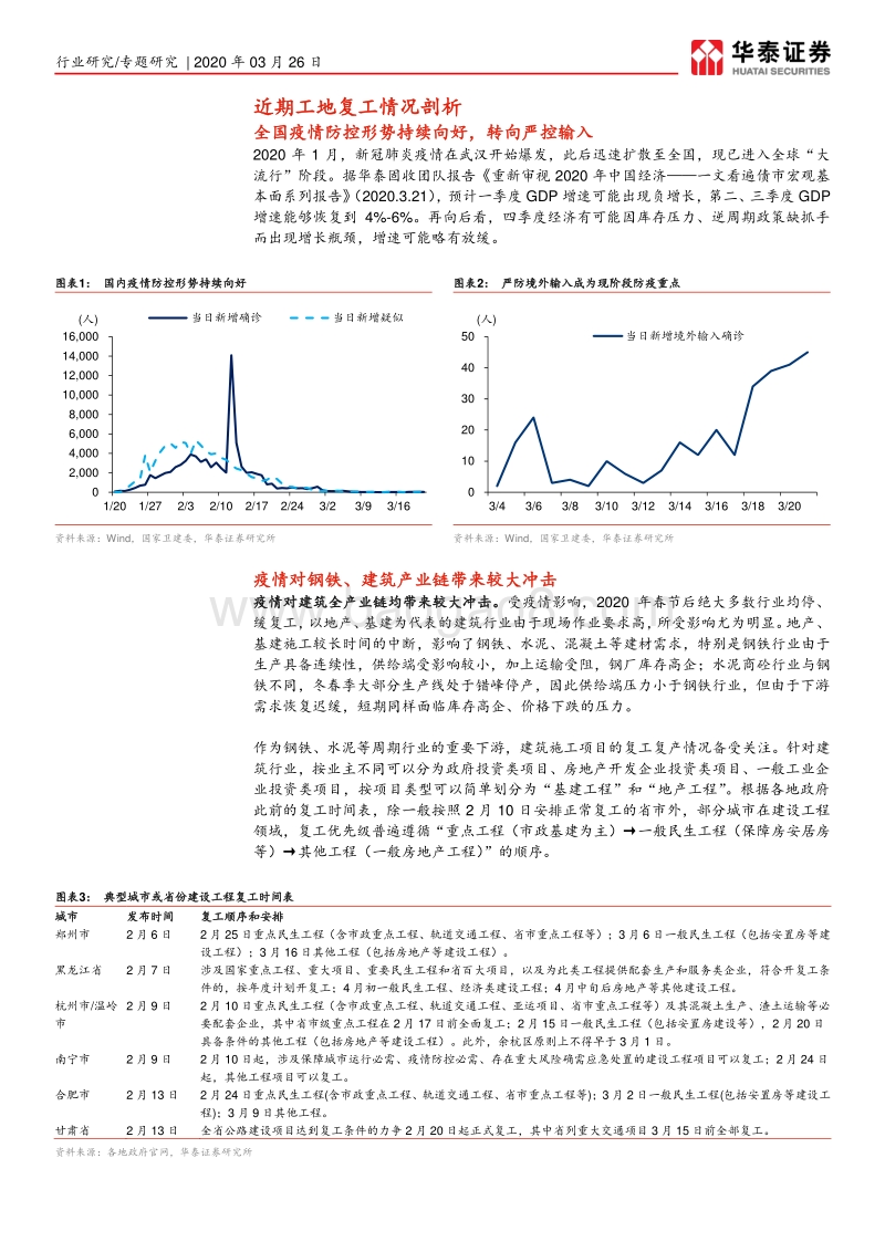 从钢铁、水泥看工地真实复工情况：库存现拐点，需求全面恢复需待Q2.pdf_第3页