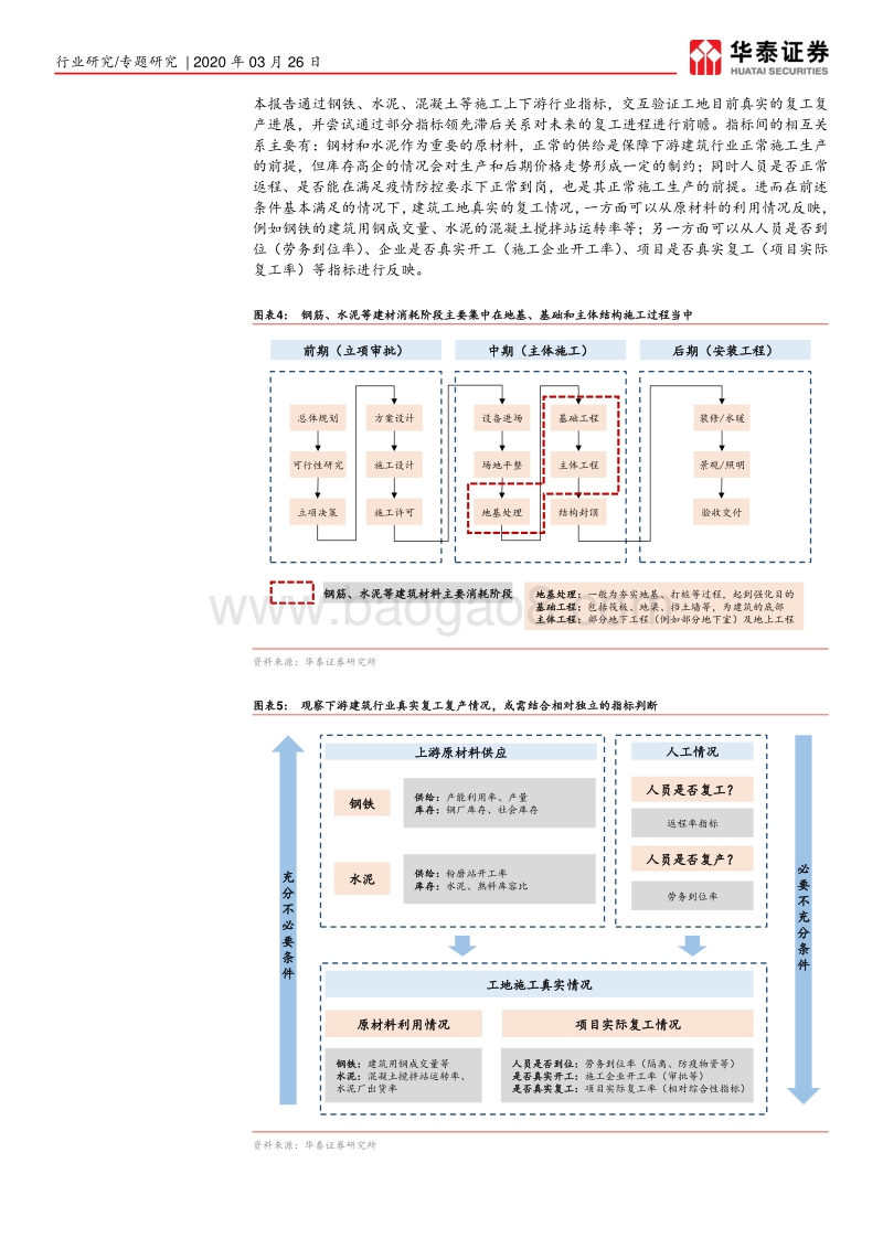从钢铁、水泥看工地真实复工情况：库存现拐点，需求全面恢复需待Q2.pdf_第4页
