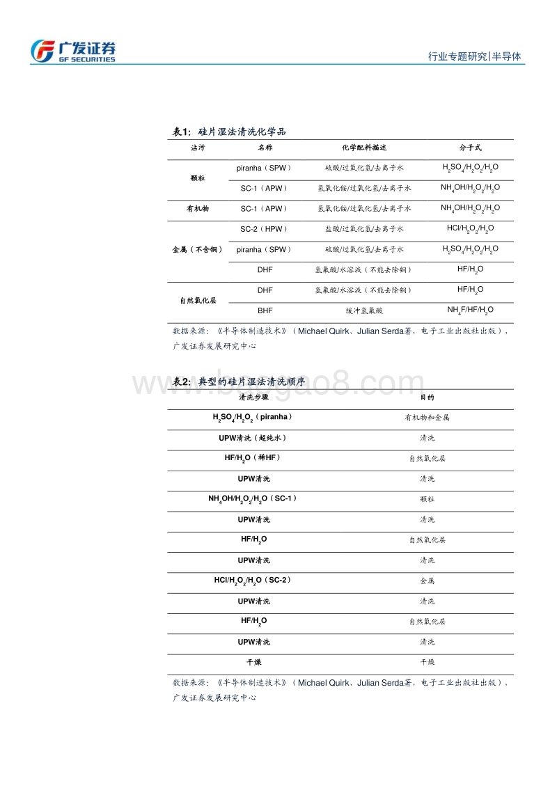半导体设备研究系列二：清洗设备：下游需求与制程进步驱动行业成长，国产替代浪潮下关注国内优质厂商.pdf_第4页