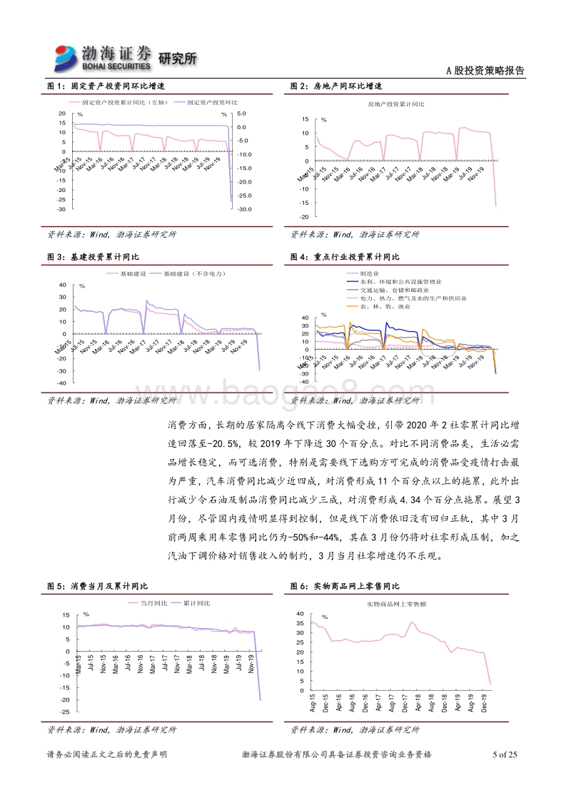 A股市场2020年二季度投资策略报告：疫情推动预期换锚，政策对冲需求放缓.pdf_第5页