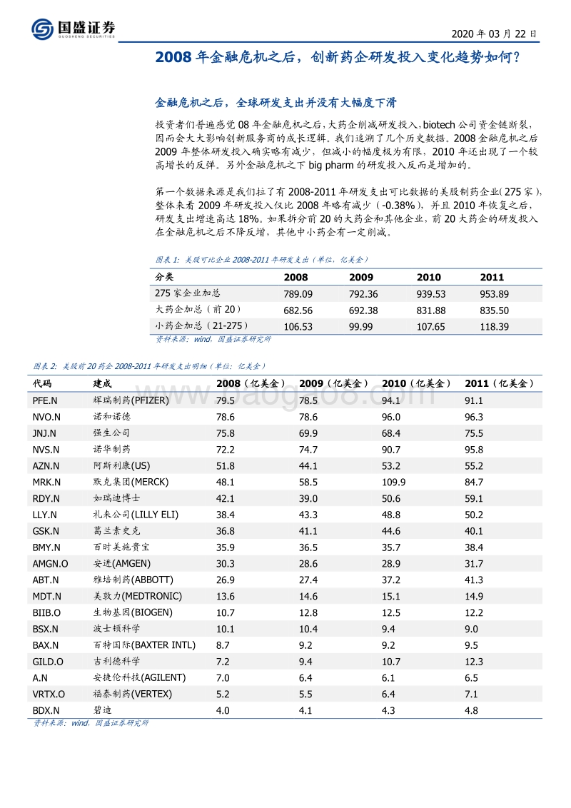 08年金融危机之后，全球研发投入变化几何？兼论CROCDMO子领域近期变化.pdf_第3页