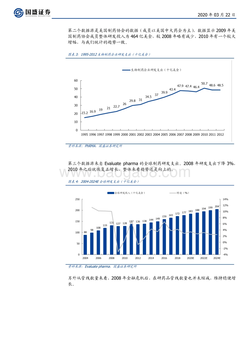 08年金融危机之后，全球研发投入变化几何？兼论CROCDMO子领域近期变化.pdf_第4页