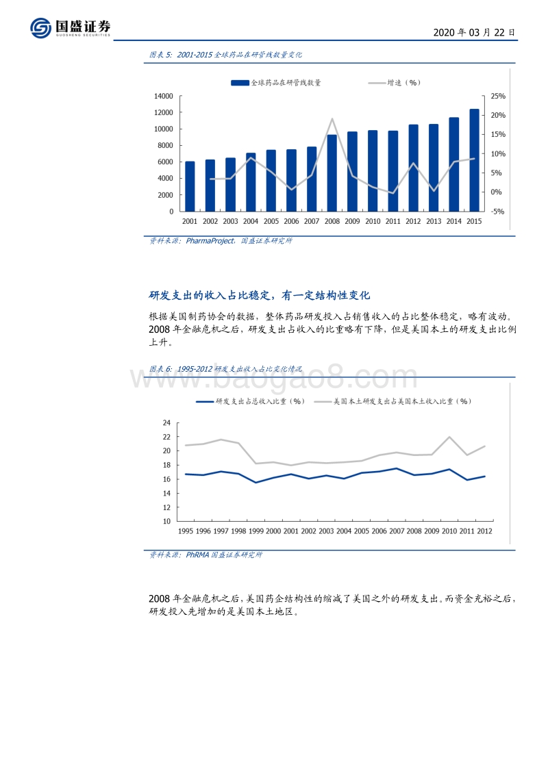 08年金融危机之后，全球研发投入变化几何？兼论CROCDMO子领域近期变化.pdf_第5页