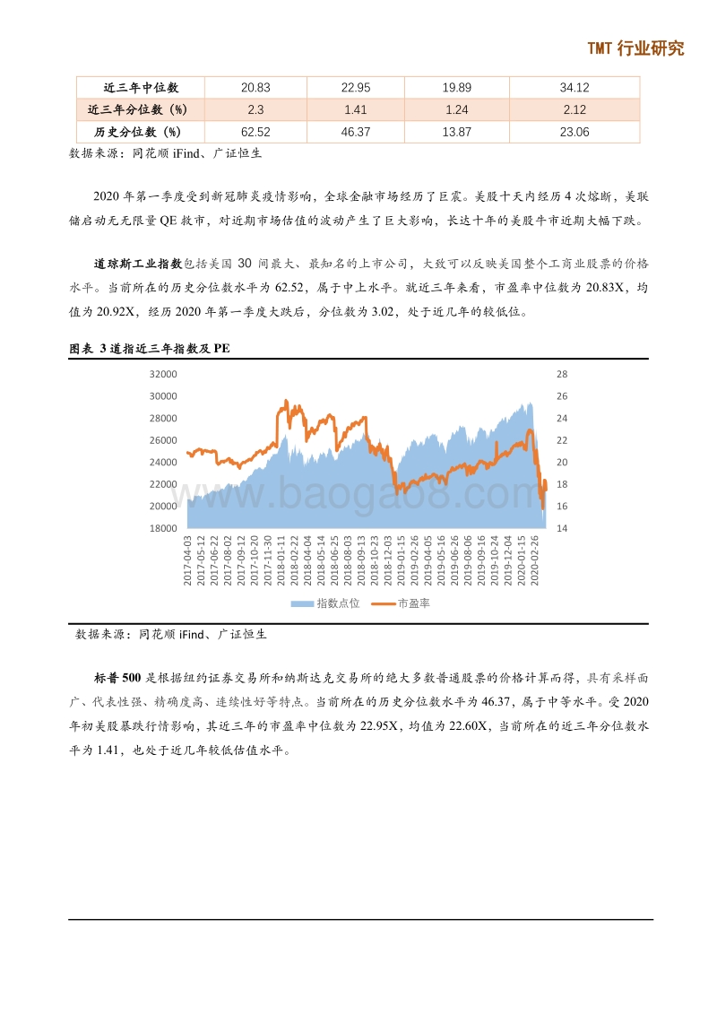 TMT行业企业在不同资本市场估值水平研究.pdf_第5页