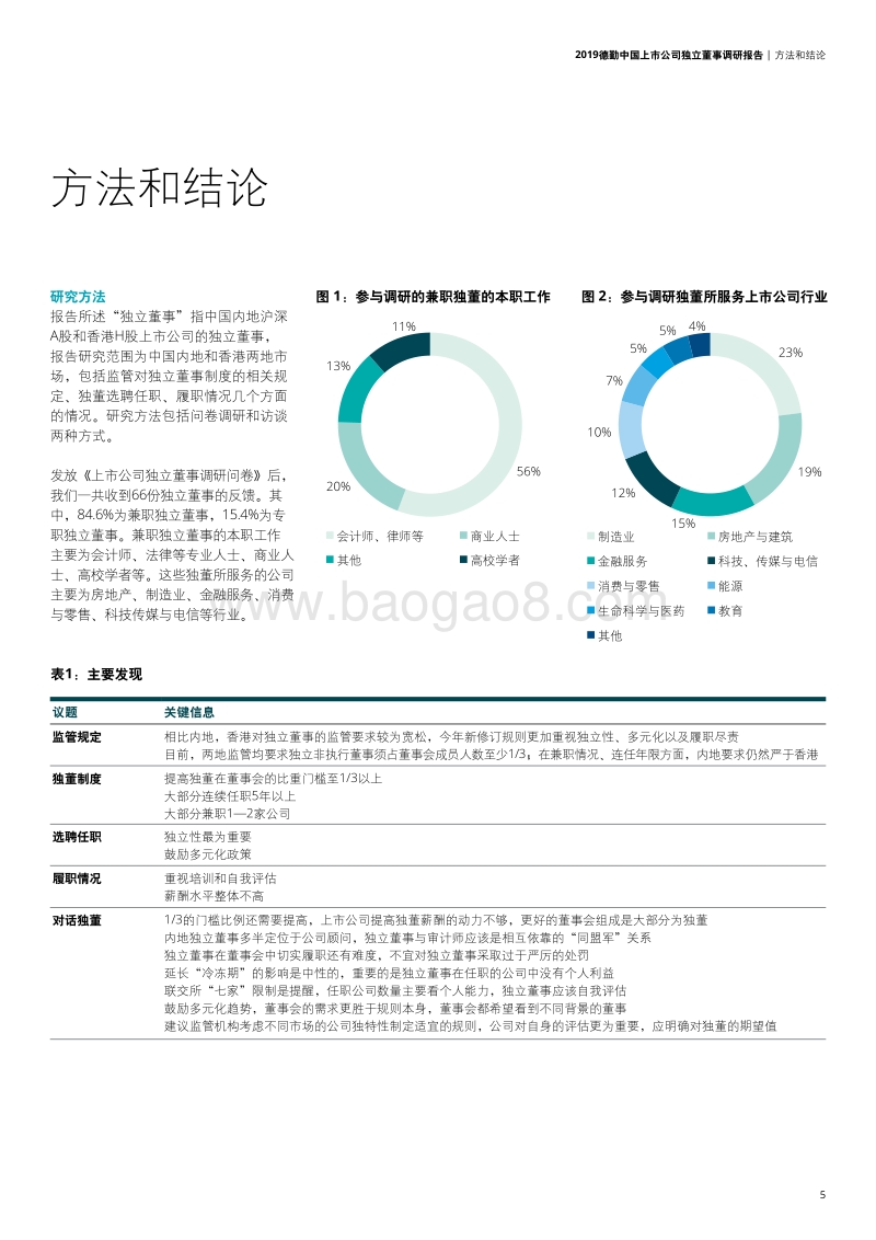 2019德勤中国上市公司独立董事调研报告.pdf_第4页