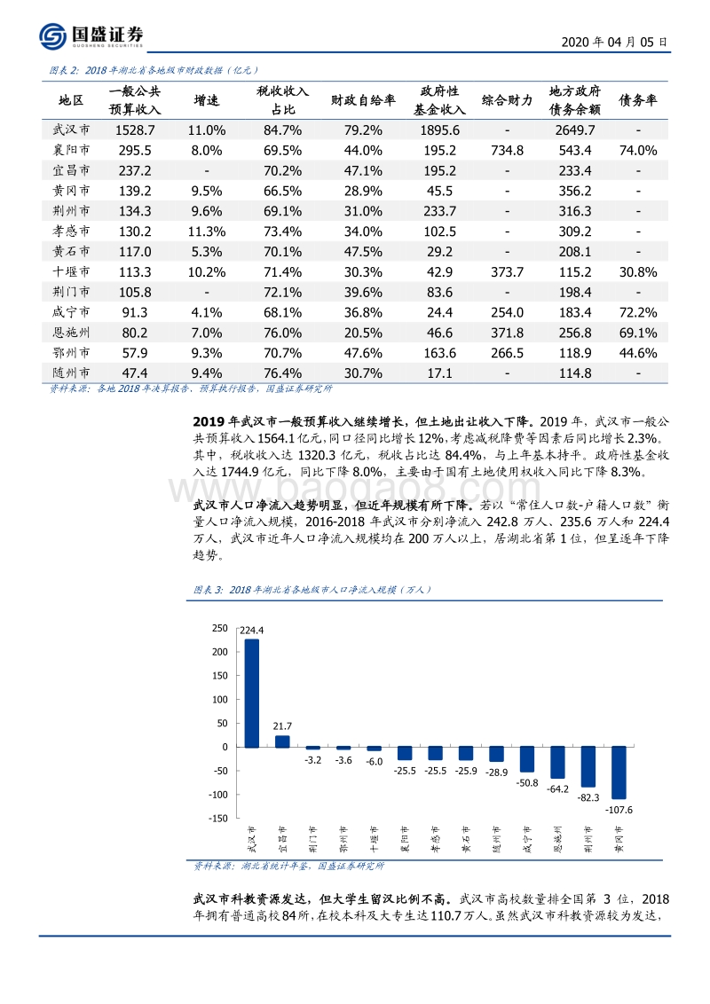 阳光总在风雨后——武汉城投平台梳理及择券.pdf_第4页