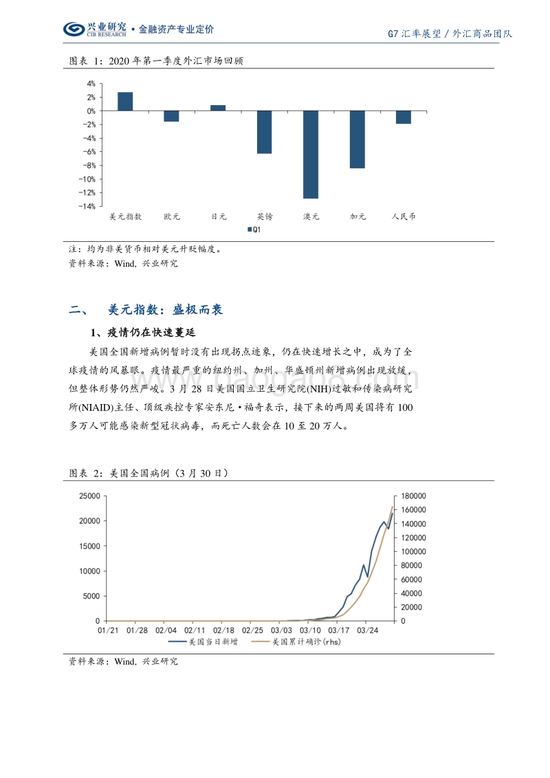 G7汇率2020年第二季度展望：美元盛极而衰.pdf_第5页
