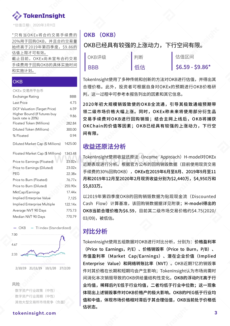 OKB价值评估报告.pdf_第3页