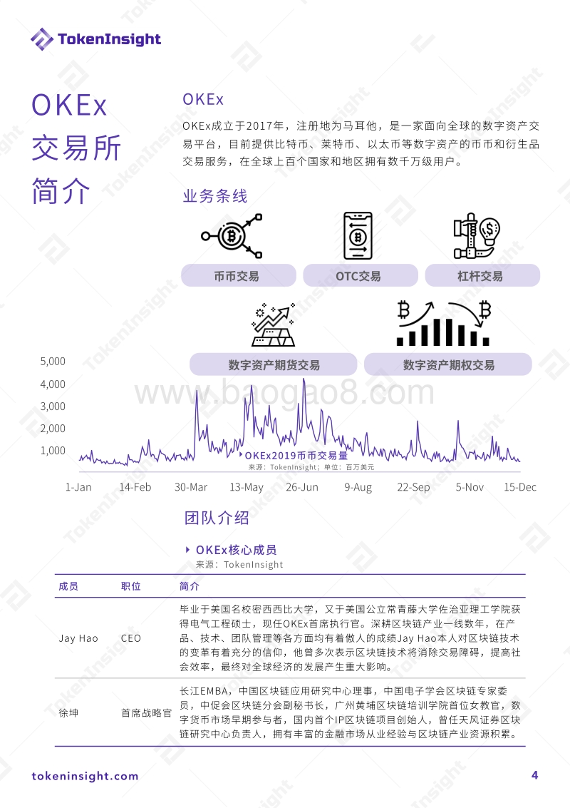 OKB价值评估报告.pdf_第4页