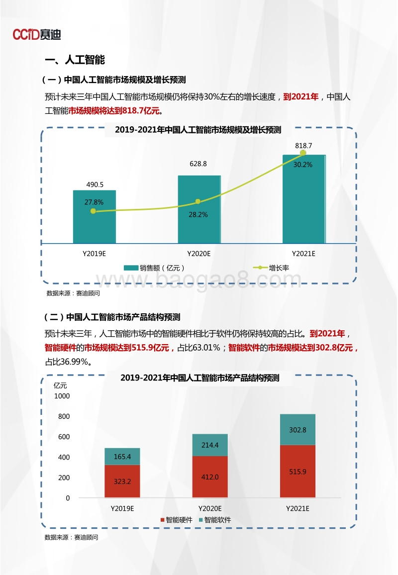 2019-2021年中国人工智能与智能制造市场预测与展望数据.pdf_第3页