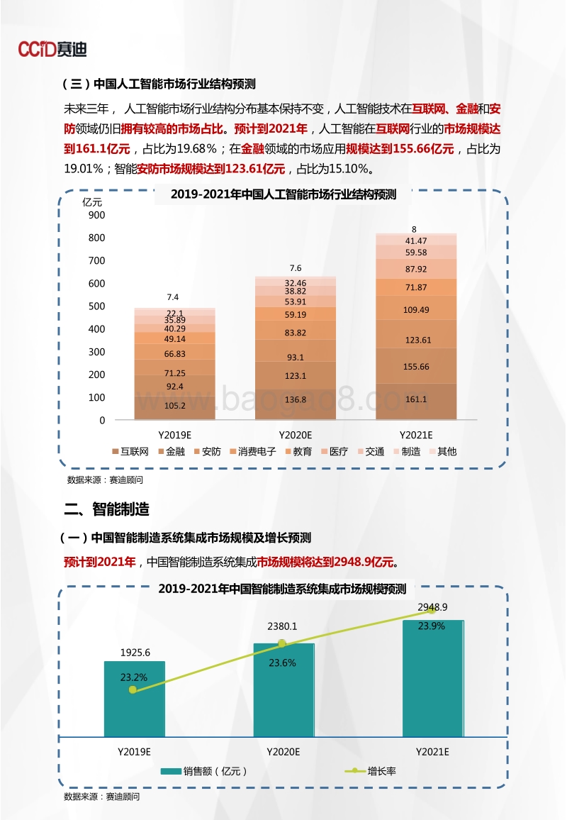2019-2021年中国人工智能与智能制造市场预测与展望数据.pdf_第4页