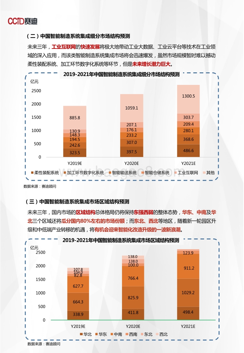 2019-2021年中国人工智能与智能制造市场预测与展望数据.pdf_第5页