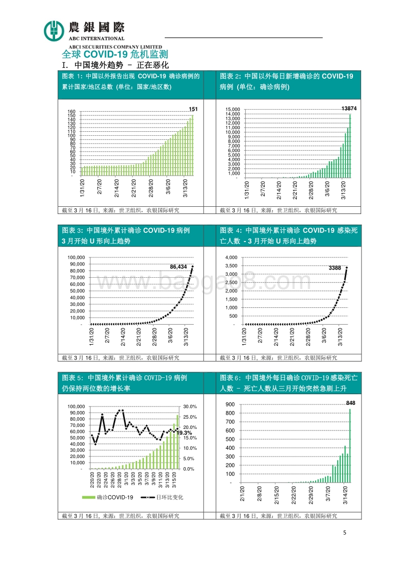 新型冠状病毒爆发2.0对经济和资本市场的影响.pdf_第5页