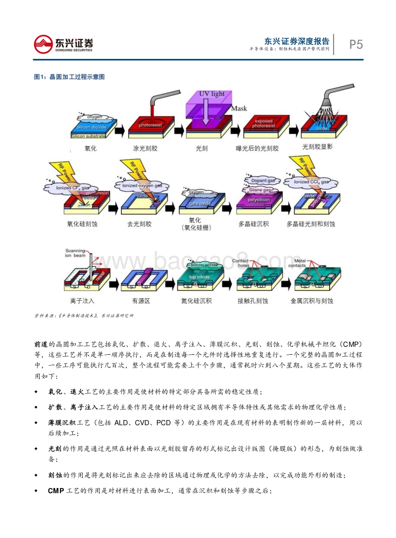 半导体设备：刻蚀机走在国产替代前列.pdf_第5页