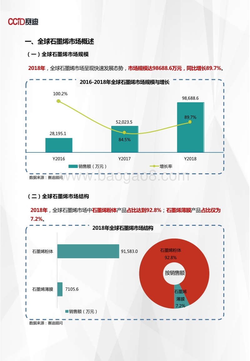 2018年石墨烯市场数据.pdf_第3页