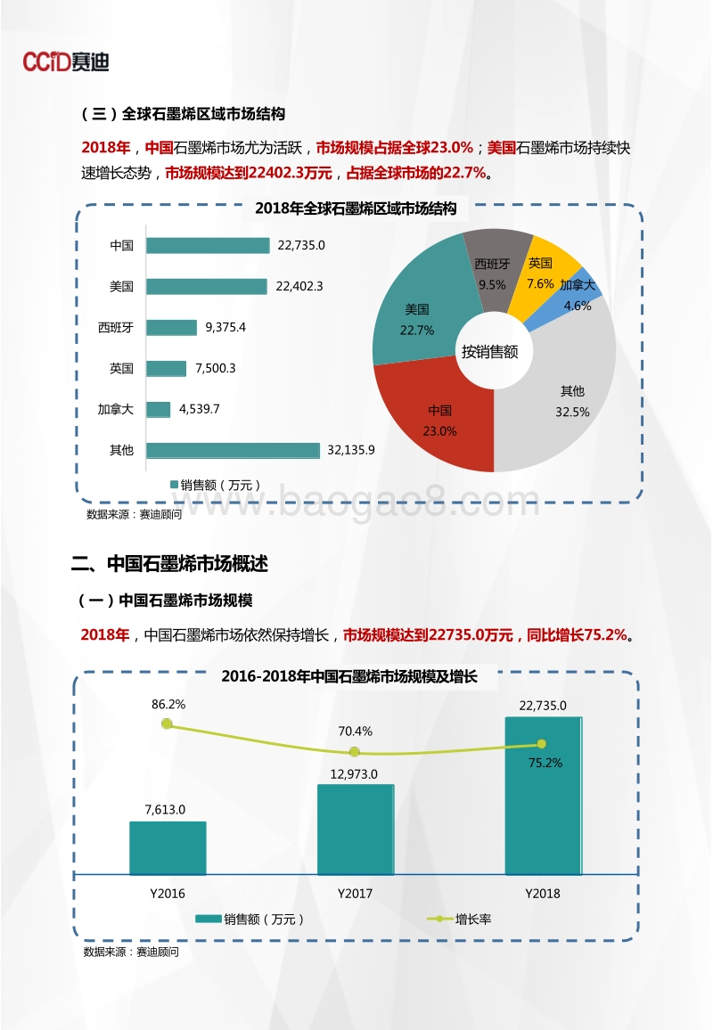 2018年石墨烯市场数据.pdf_第4页
