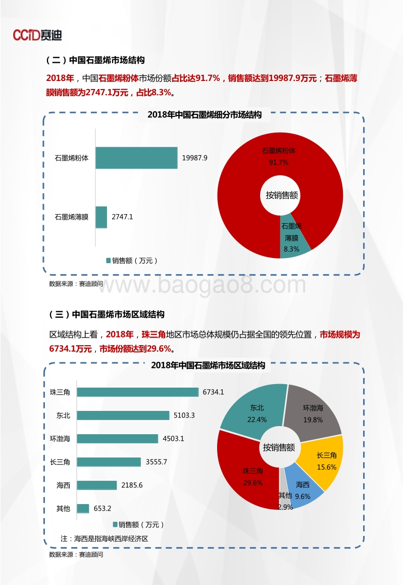 2018年石墨烯市场数据.pdf_第5页