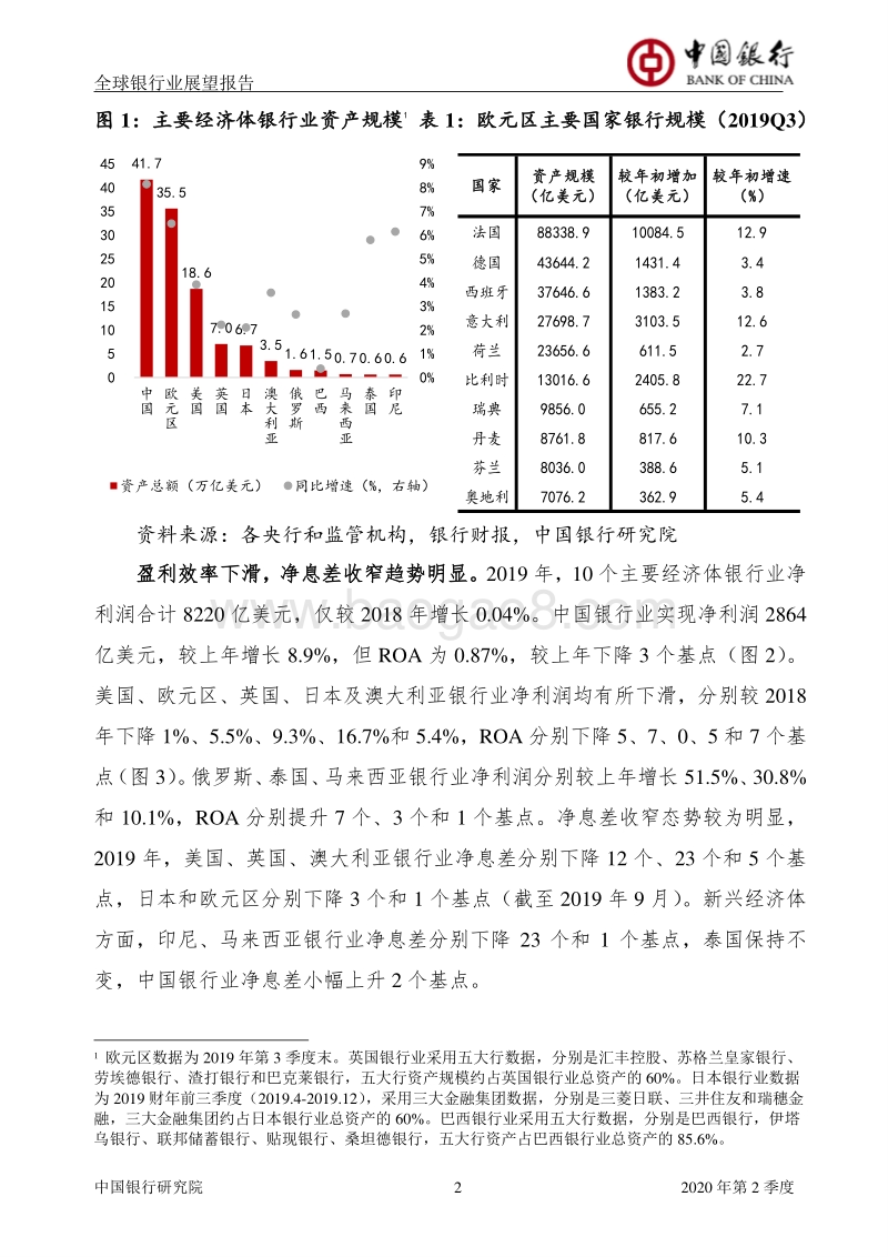 2020年第2季度全球银行业展望报告.pdf_第3页