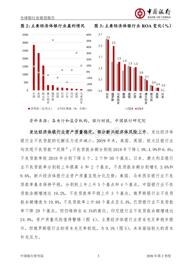 2020年第2季度全球银行业展望报告.pdf_第4页