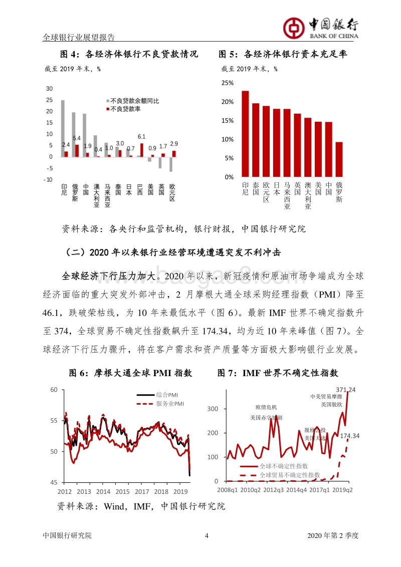 2020年第2季度全球银行业展望报告.pdf_第5页