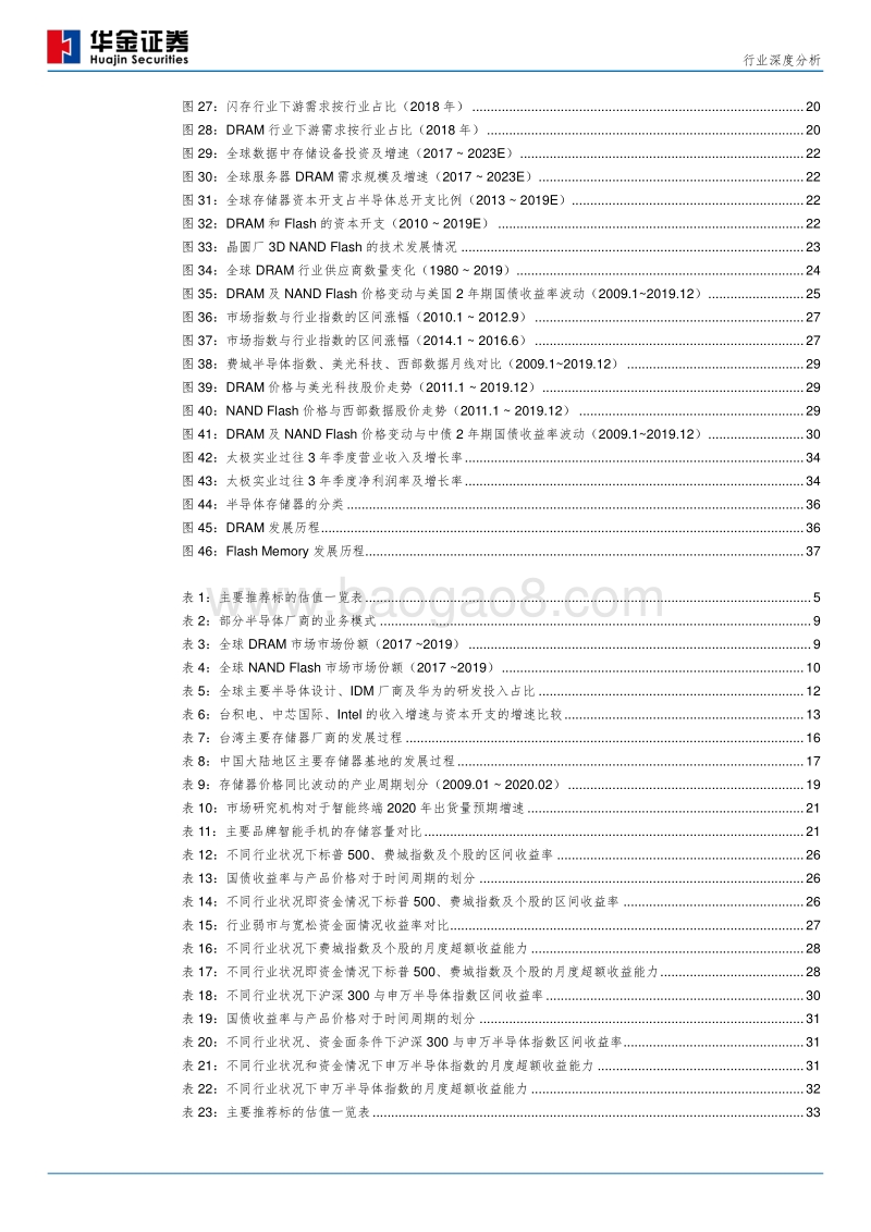 半导体行业系列报告（二）：存储器篇：周而复始、砥砺前行.pdf_第4页