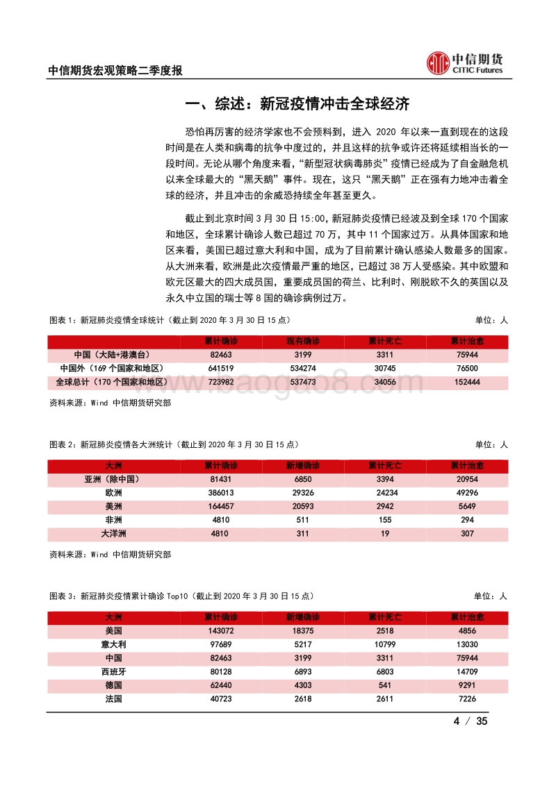 2020年全球二季度经济展望：疫情之下焉有完卵，全球经济绝境求生.pdf_第4页