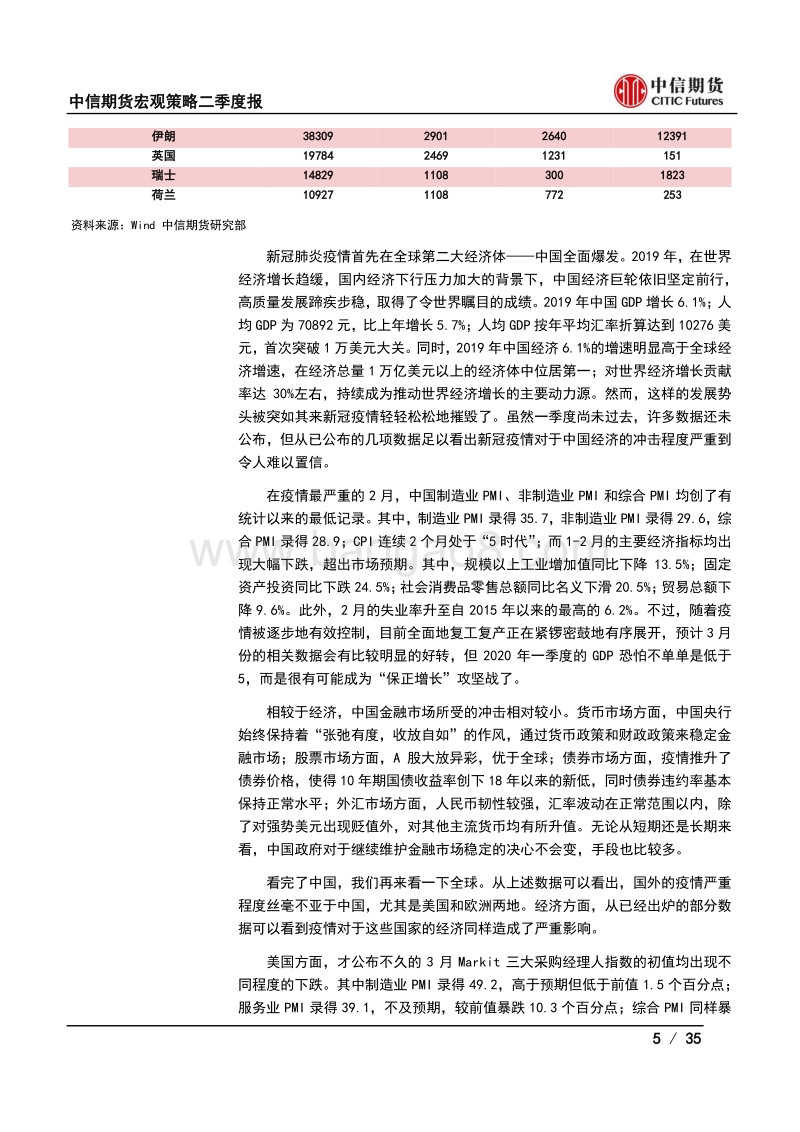 2020年全球二季度经济展望：疫情之下焉有完卵，全球经济绝境求生.pdf_第5页
