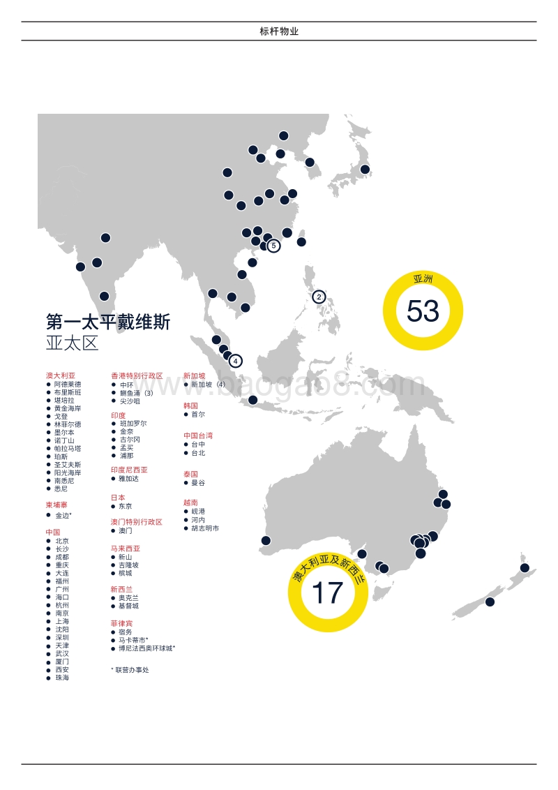 2020年上半年亚太区标杆物业.pdf_第2页