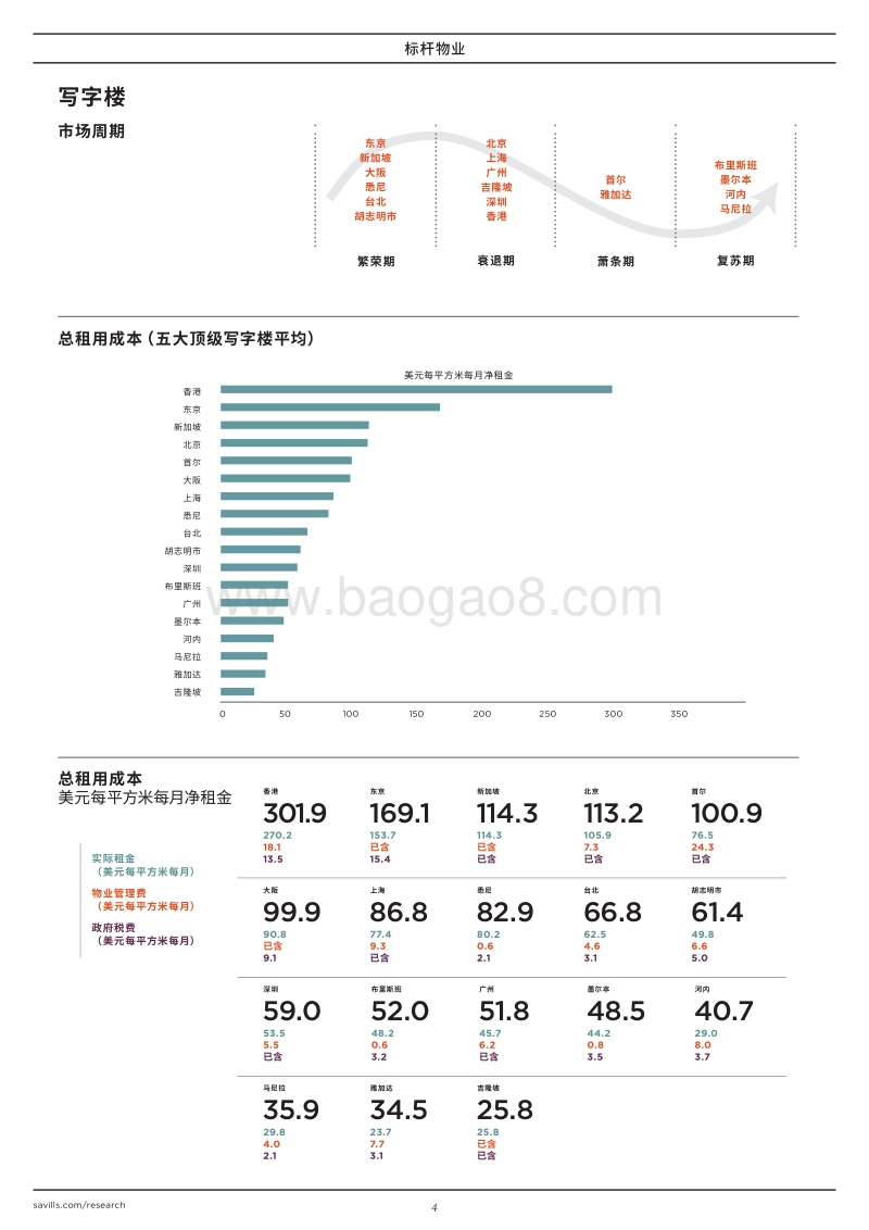 2020年上半年亚太区标杆物业.pdf_第4页