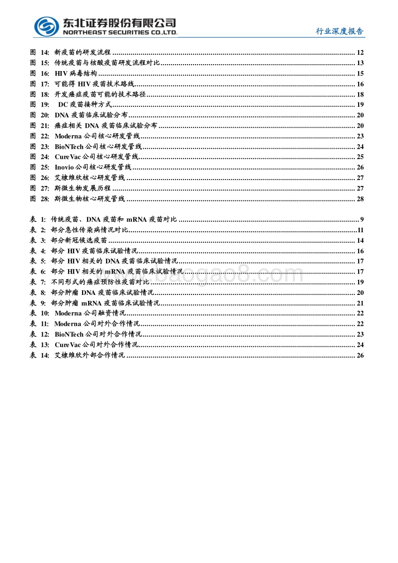 疫苗行业深度：核酸疫苗专题研究.pdf_第3页