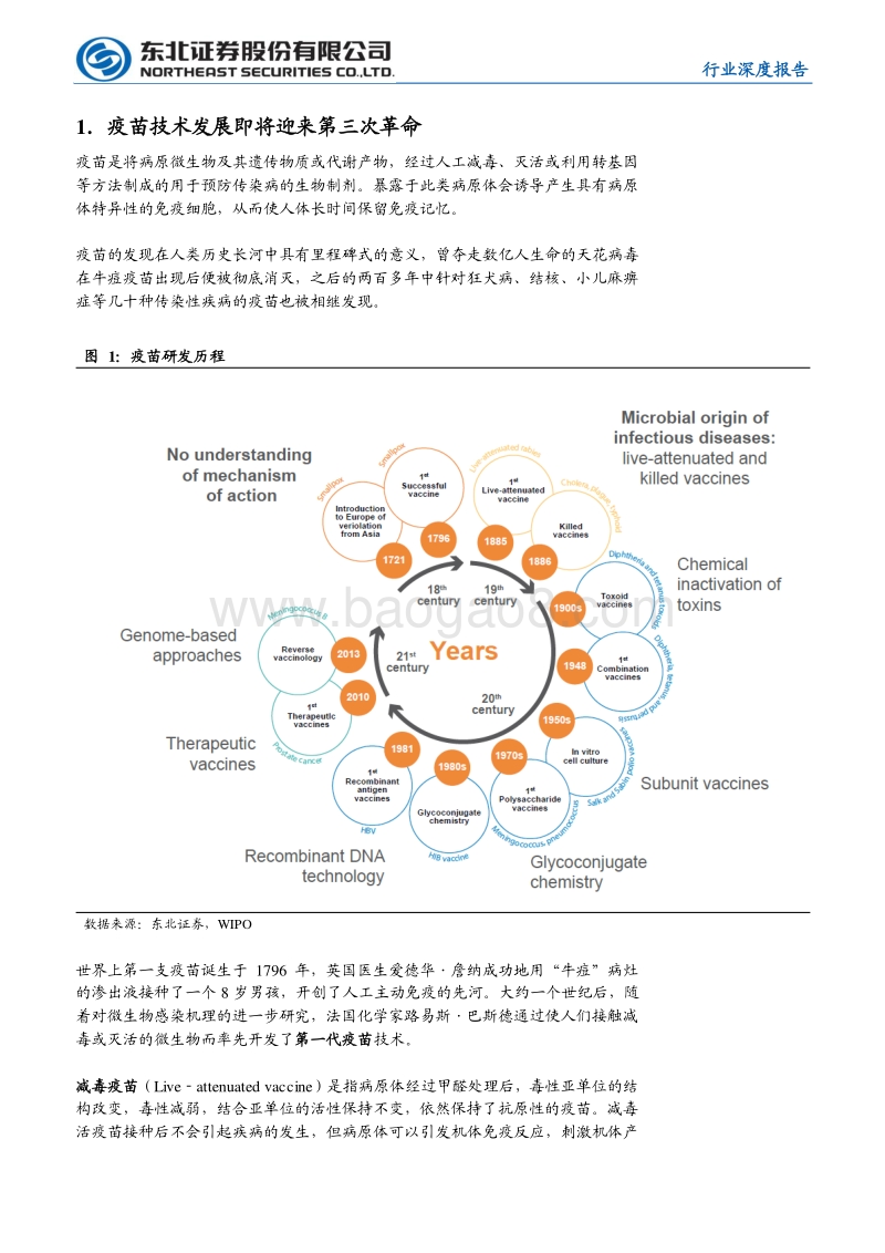 疫苗行业深度：核酸疫苗专题研究.pdf_第4页