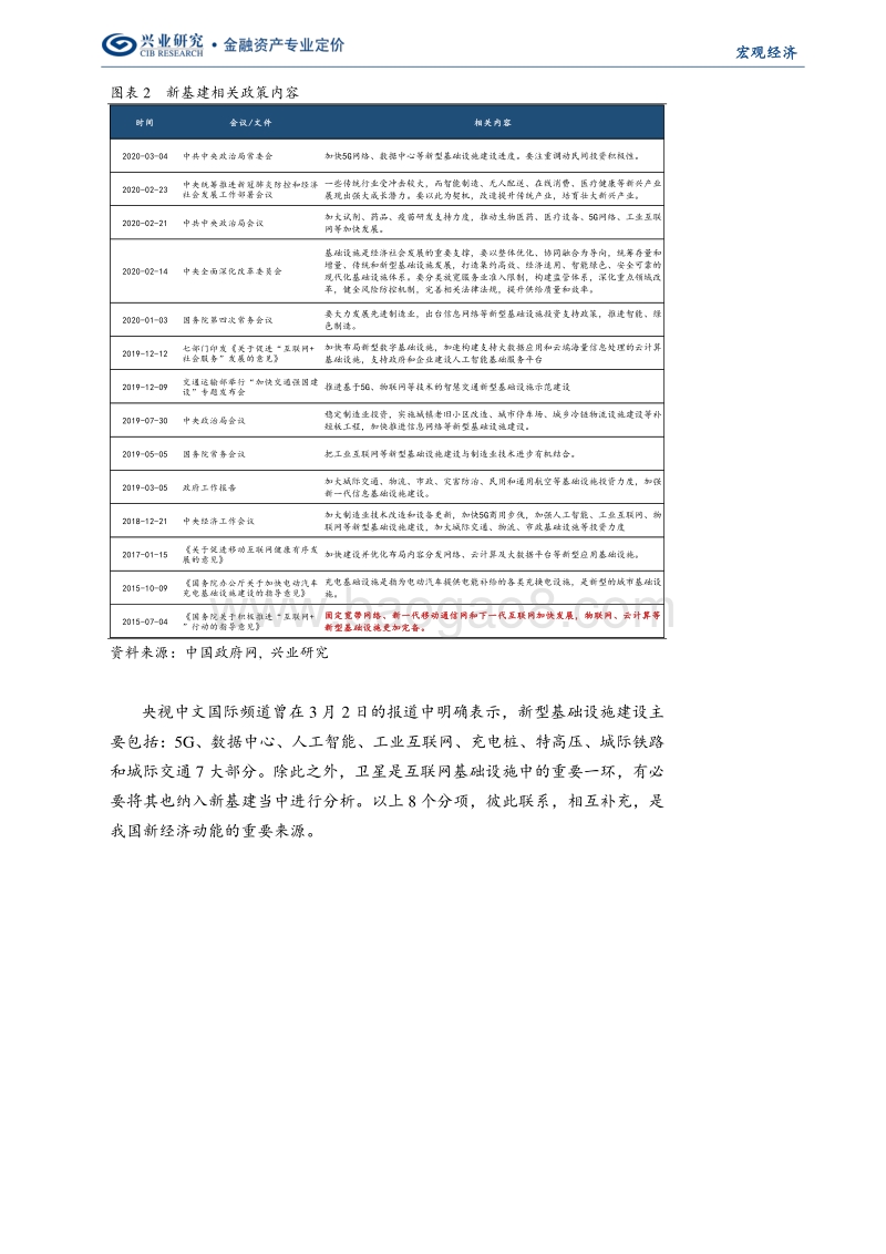 “顶天立地”新基建：分类定量测算.pdf_第4页