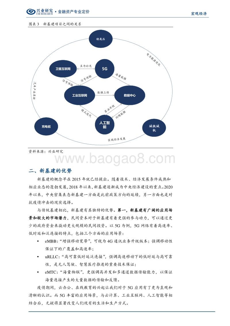 “顶天立地”新基建：分类定量测算.pdf_第5页
