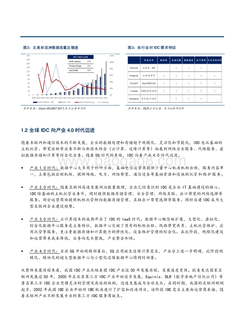 IDC—数字中国发展的基石.pdf_第5页