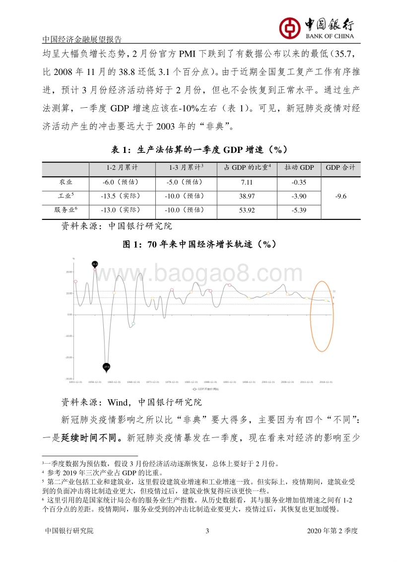 2020年第2季度中国经济金融展望报告.pdf_第4页
