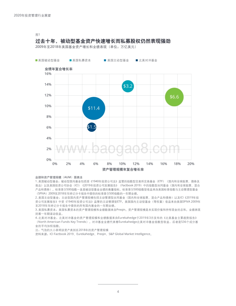 2020年投资管理行业展望.pdf_第5页