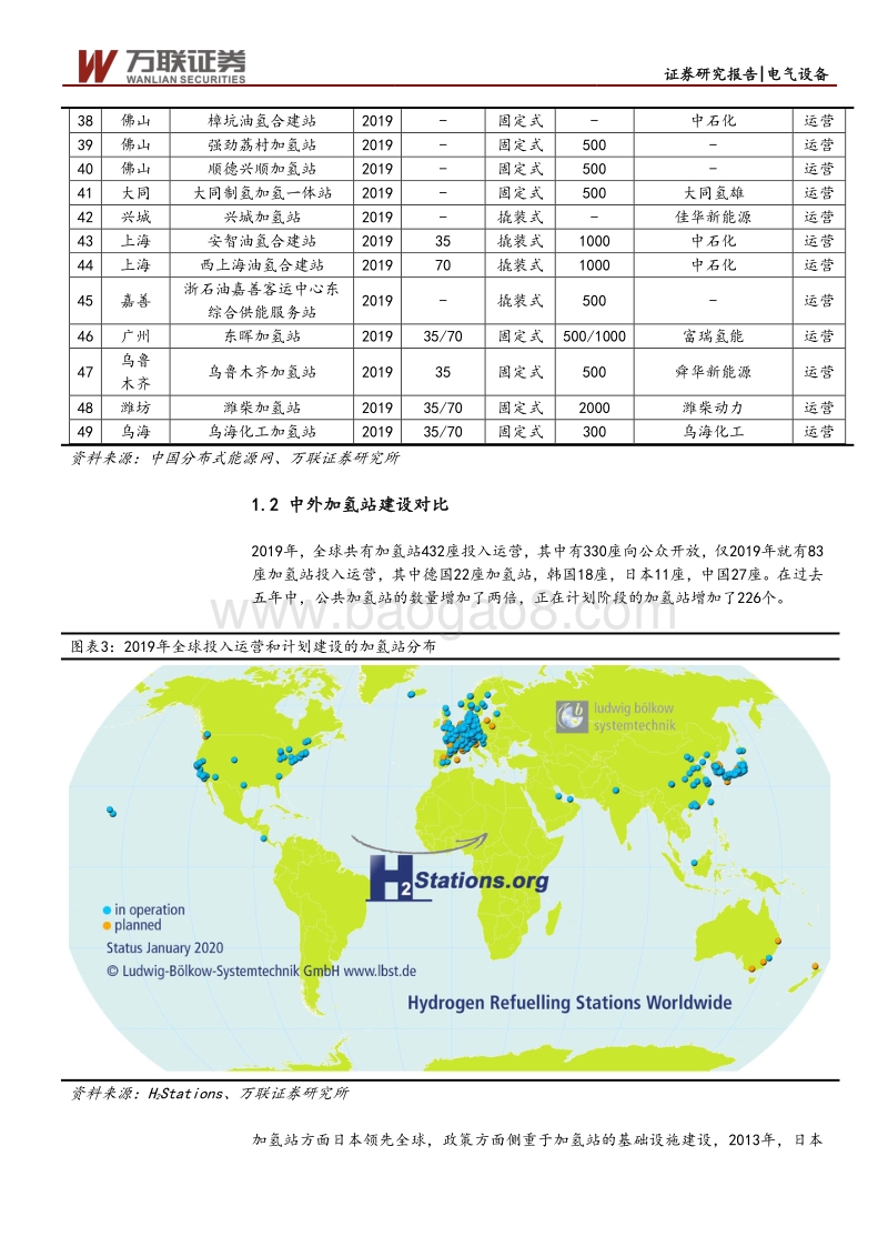 燃料电池行业投资策略报告之五：产业集群促进氢能降本，补贴助力加氢站建设.pdf_第5页