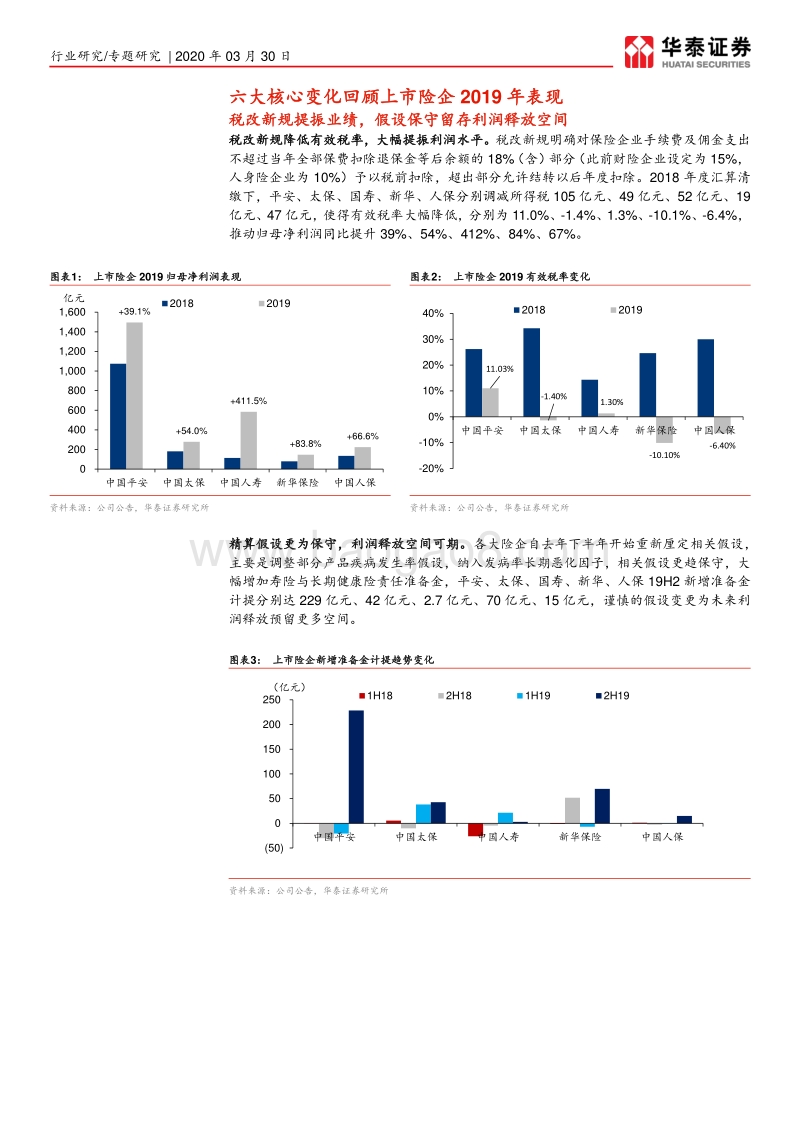 上市险企2019年报综述：NBV现分化，投资推动EV稳增长.pdf_第4页