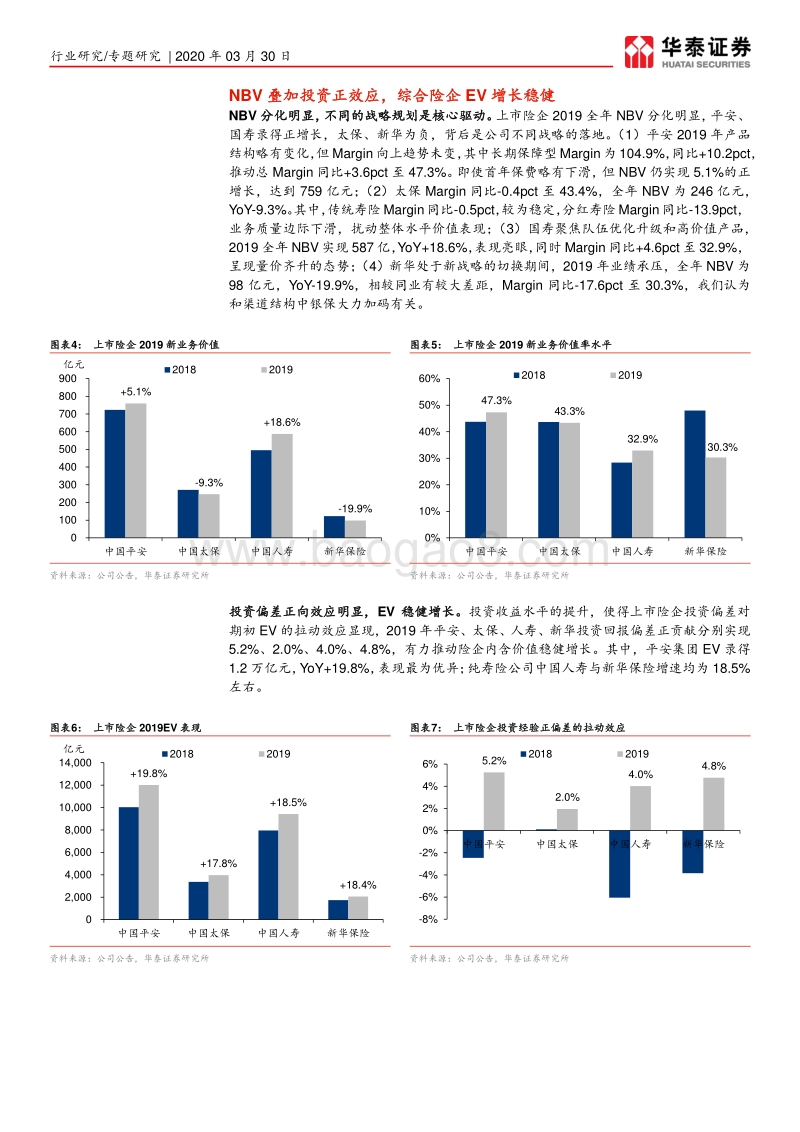 上市险企2019年报综述：NBV现分化，投资推动EV稳增长.pdf_第5页