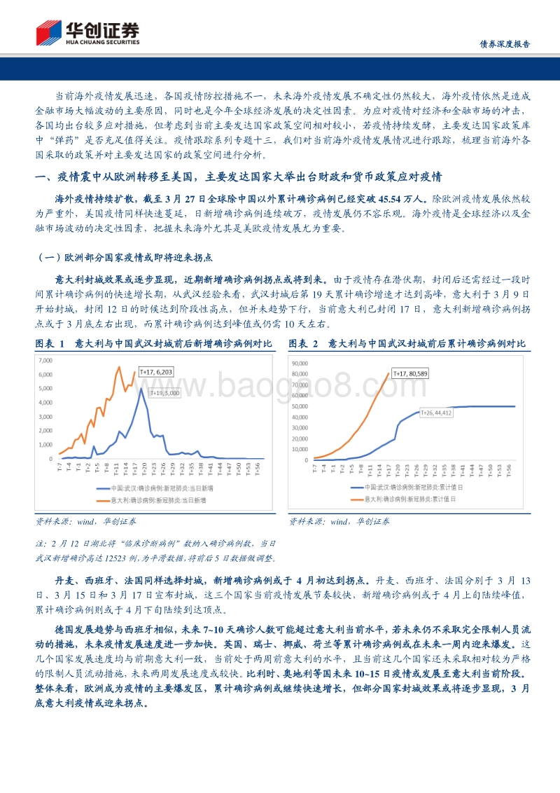 危机下美欧日英的政策选择及空间盘点.pdf_第5页