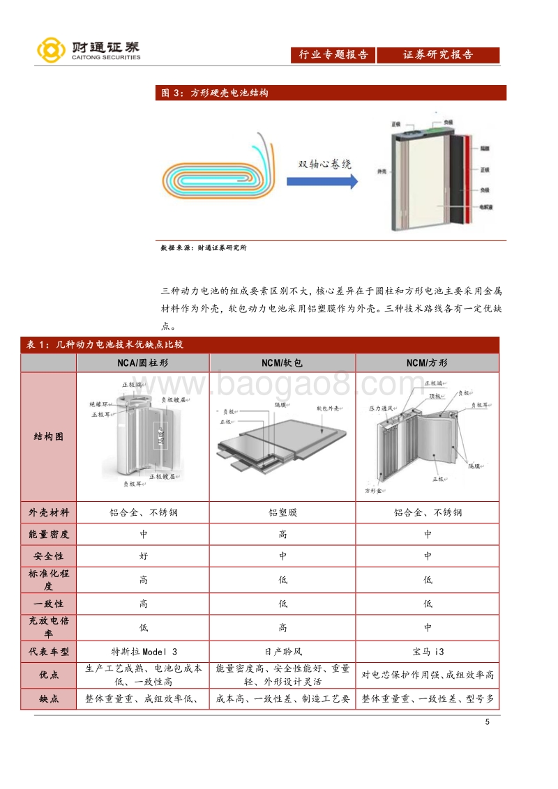 软包动力电池行业专题：LG引领全球软包市场高增，国内软包龙头有望登陆科创板.pdf_第5页