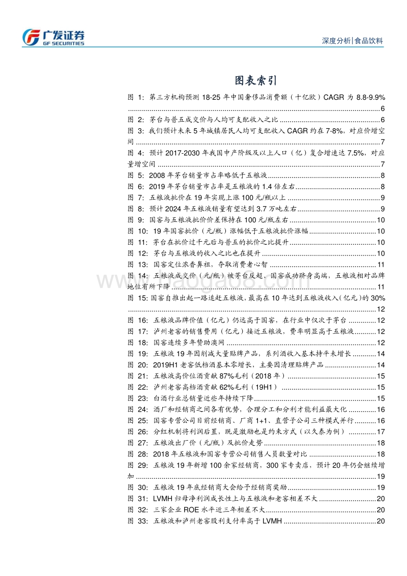 未来五年高端白酒扩容，五粮液和泸州老窖受益.pdf_第4页