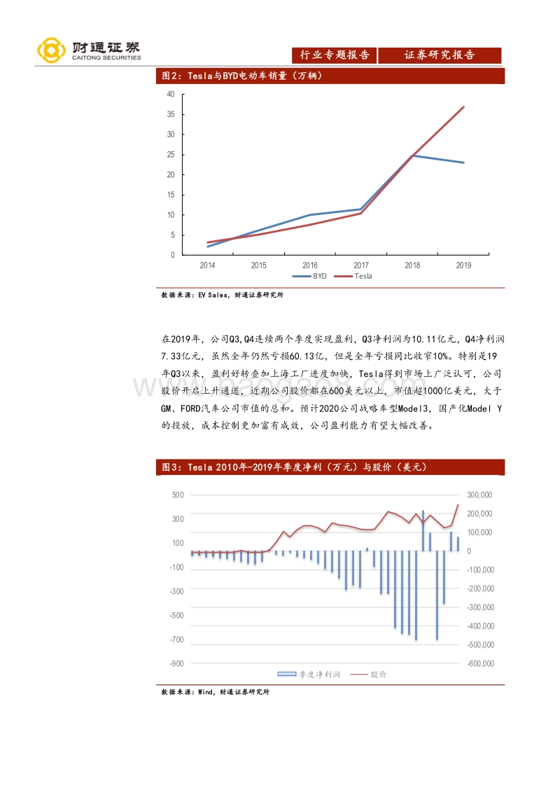 特斯拉国产化引燃改变：智能电动车特斯拉，国产化引燃改变.pdf_第5页