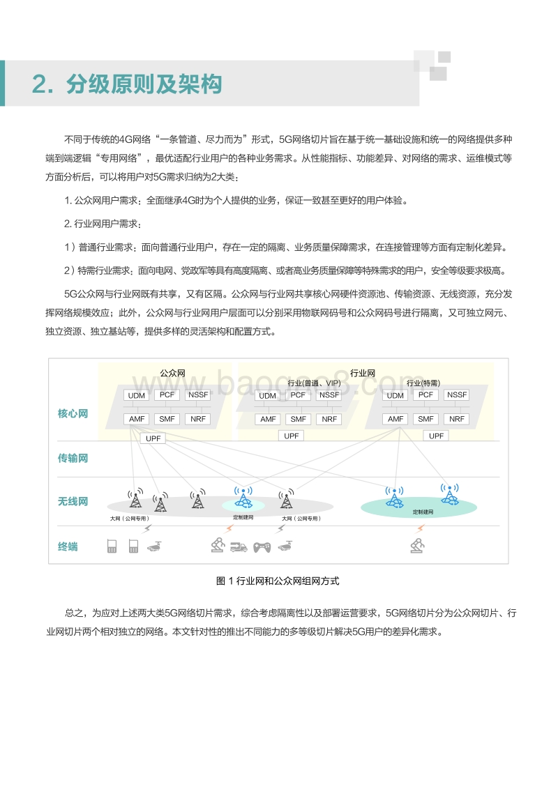 网络切片分级白皮书.pdf_第4页